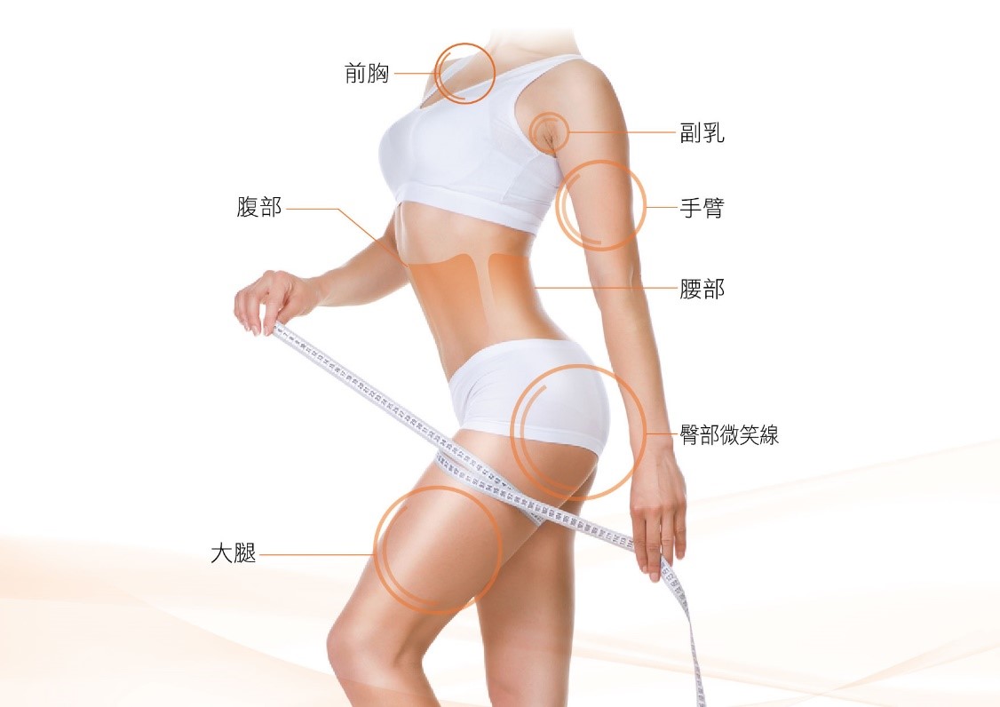 第三代海芙音波拉提適合的對象有哪些